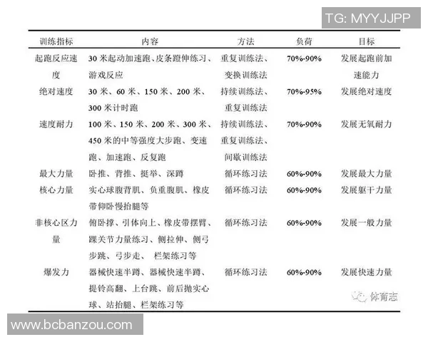 全面提升身体素质与运动能力的科学训练方法与实用技巧解析